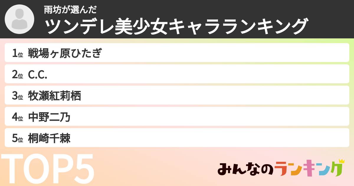 雨坊さんの「ツンデレ美少女キャラランキング」