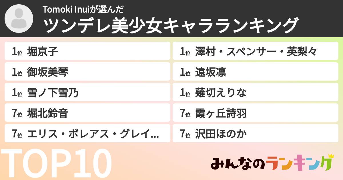 Tomoki Inuiさんの「ツンデレ美少女キャラランキング」
