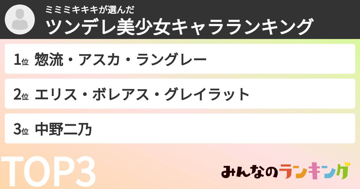 ミミミキキキさんの「ツンデレ美少女キャラランキング」