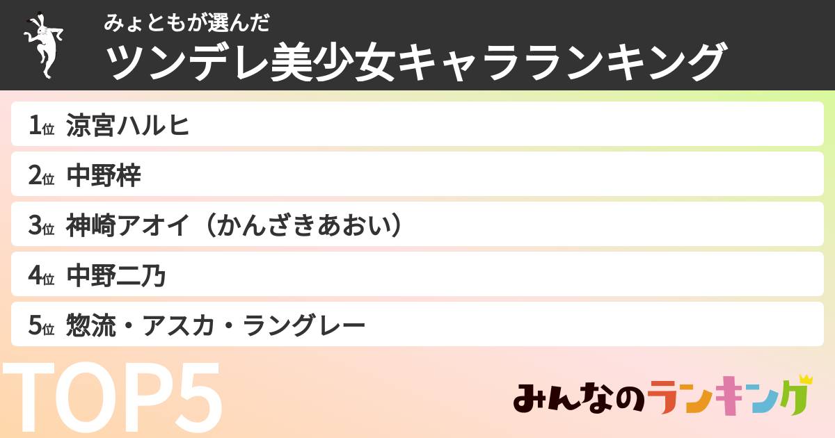 みょともさんの「ツンデレ美少女キャラランキング」