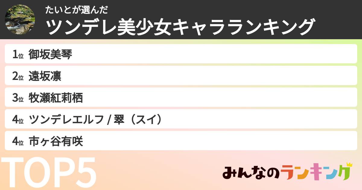 たいとさんの「ツンデレ美少女キャラランキング」