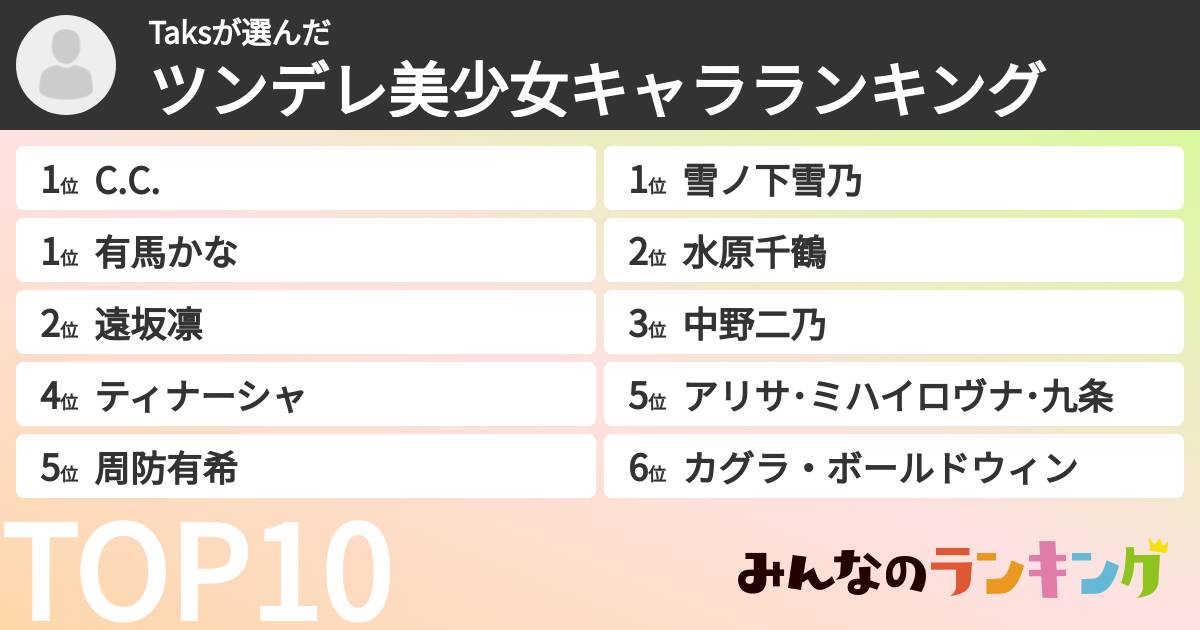 Taksさんの「ツンデレ美少女キャラランキング」