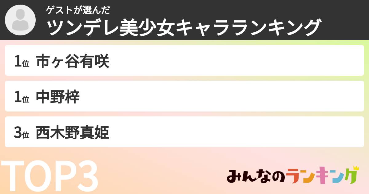 ゲストさんの「ツンデレ美少女キャラランキング」