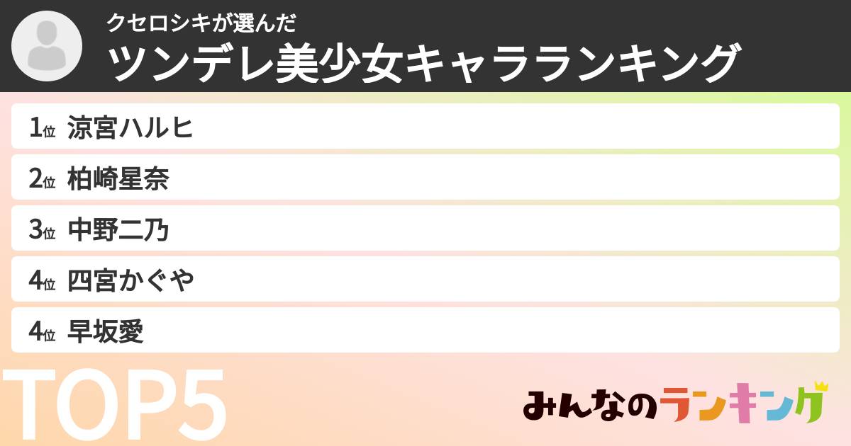 クセロシキさんの「ツンデレ美少女キャラランキング」