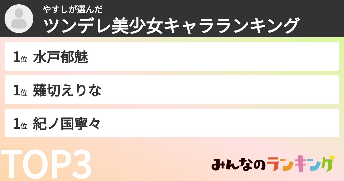 やすしさんの「ツンデレ美少女キャラランキング」