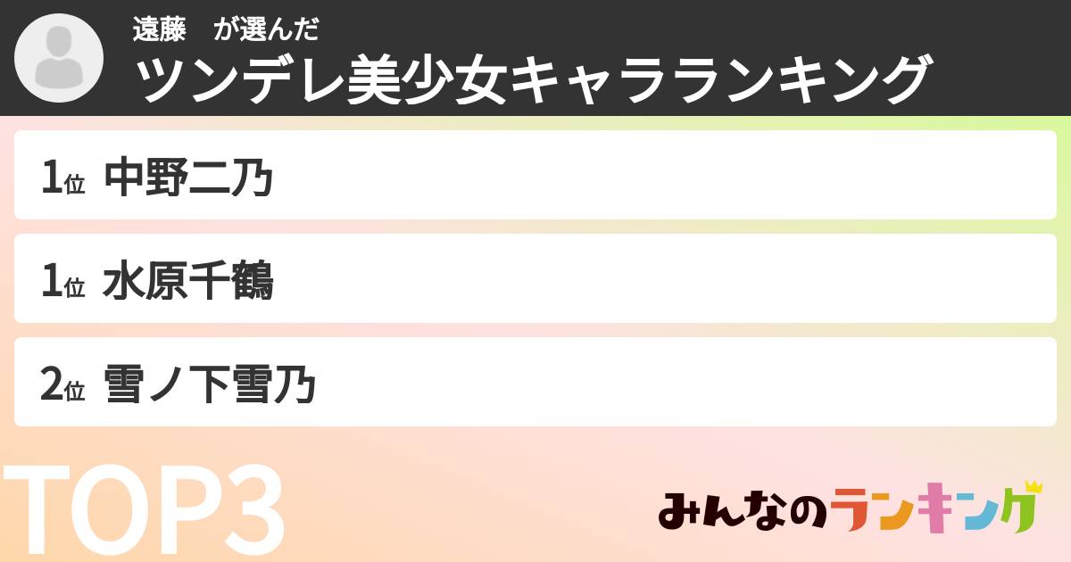 遠藤　さんの「ツンデレ美少女キャラランキング」