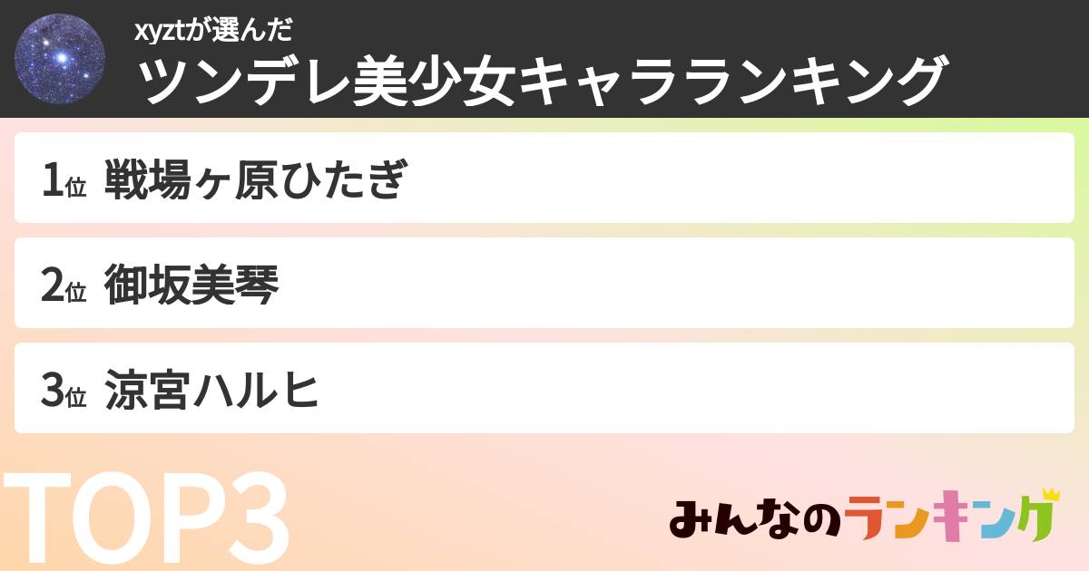 xyztさんの「ツンデレ美少女キャラランキング」
