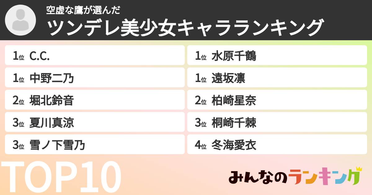 空虚な鷹さんの「ツンデレ美少女キャラランキング」