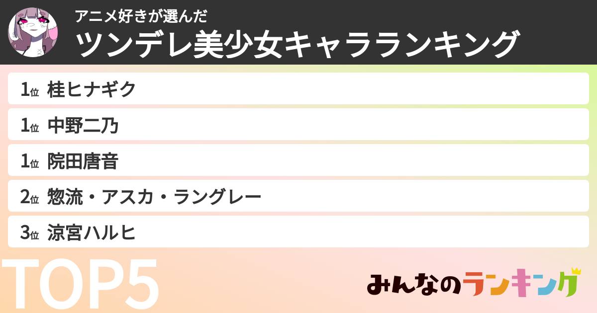 アニメ好きさんの「ツンデレ美少女キャラランキング」