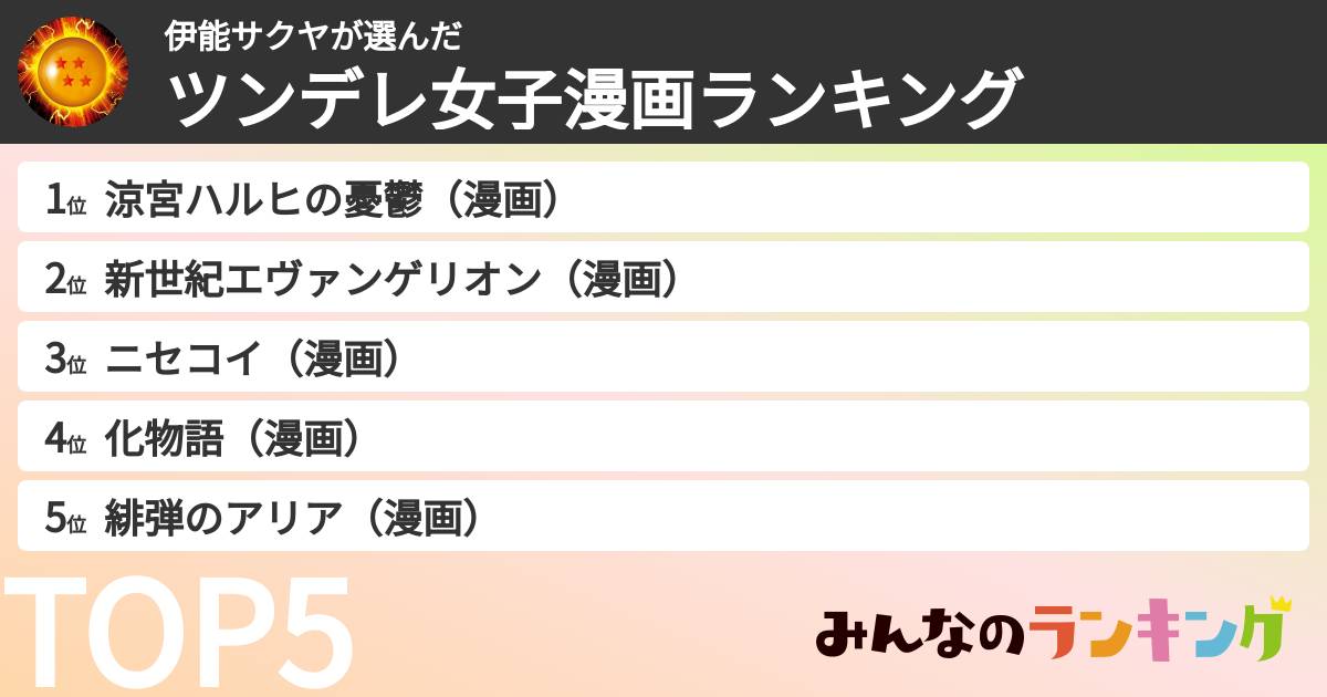 伊能サクヤさんの「ツンデレ女子漫画ランキング」