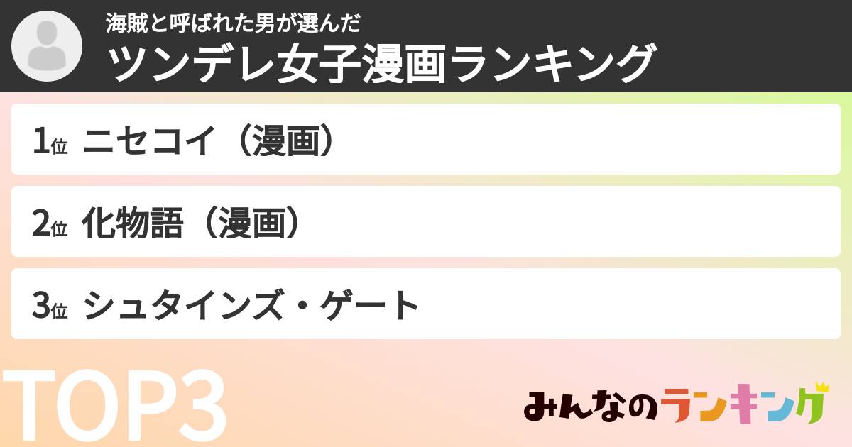 海賊と呼ばれた男さんの「ツンデレ女子漫画ランキング」