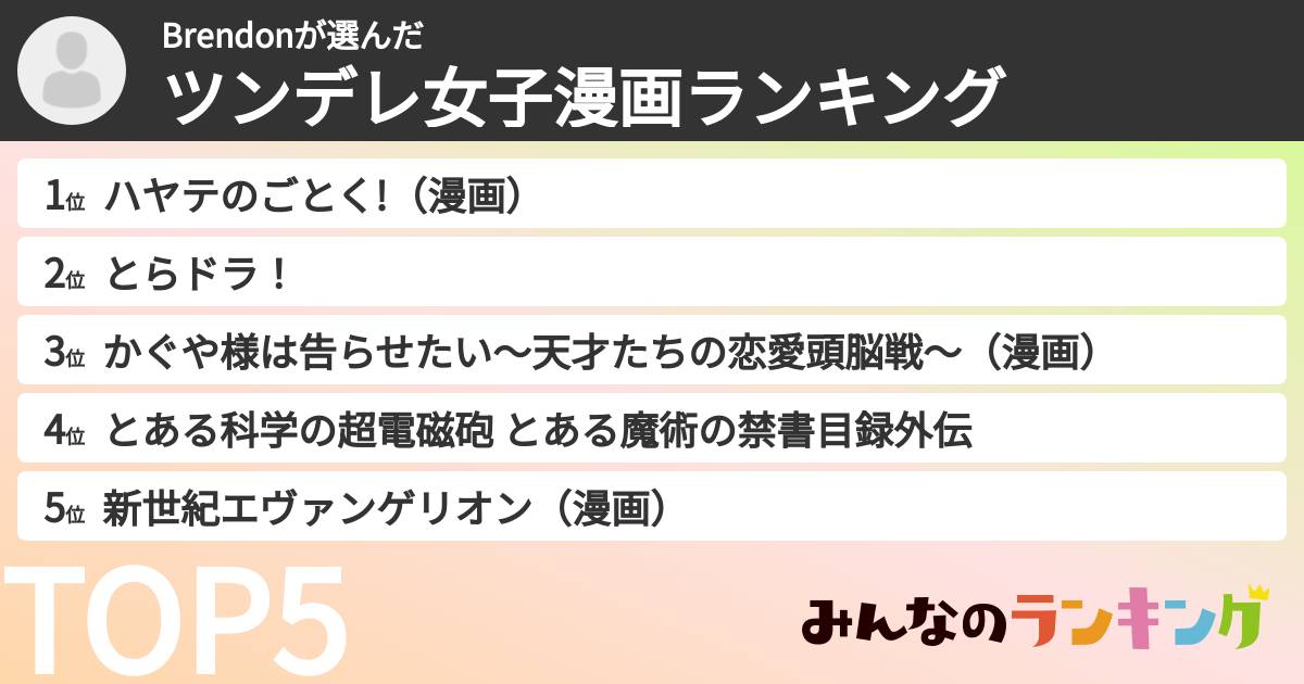 Brendonさんの「ツンデレ女子漫画ランキング」