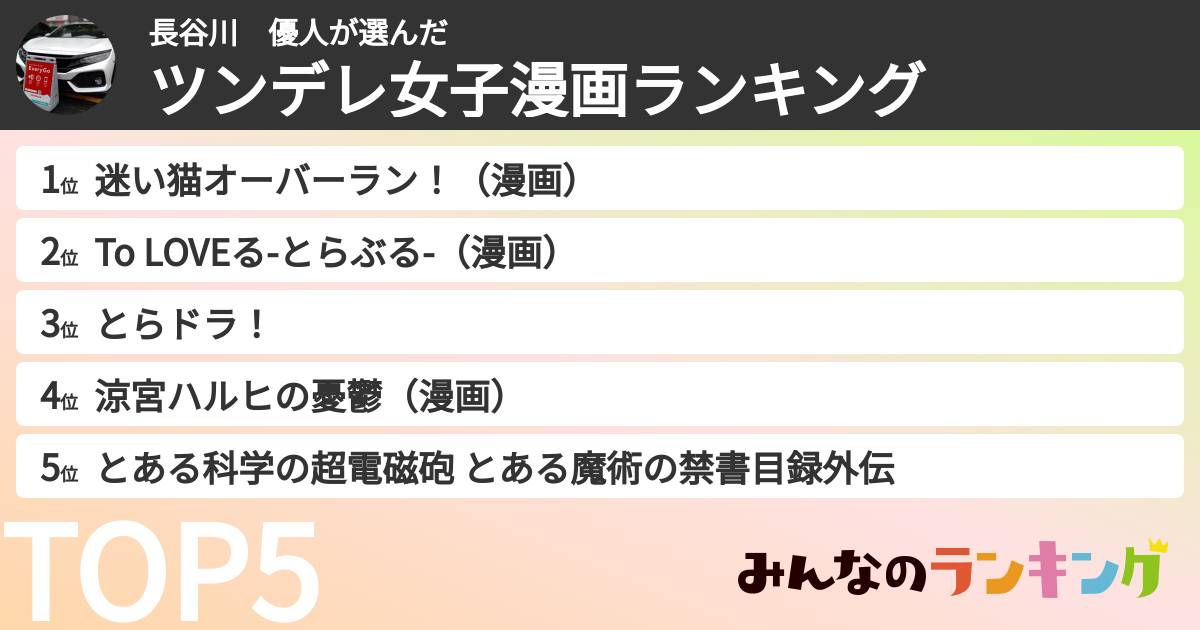 長谷川 優人さんの「ツンデレ女子漫画ランキング」