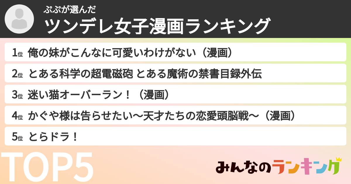 ぷぷさんの「ツンデレ女子漫画ランキング」