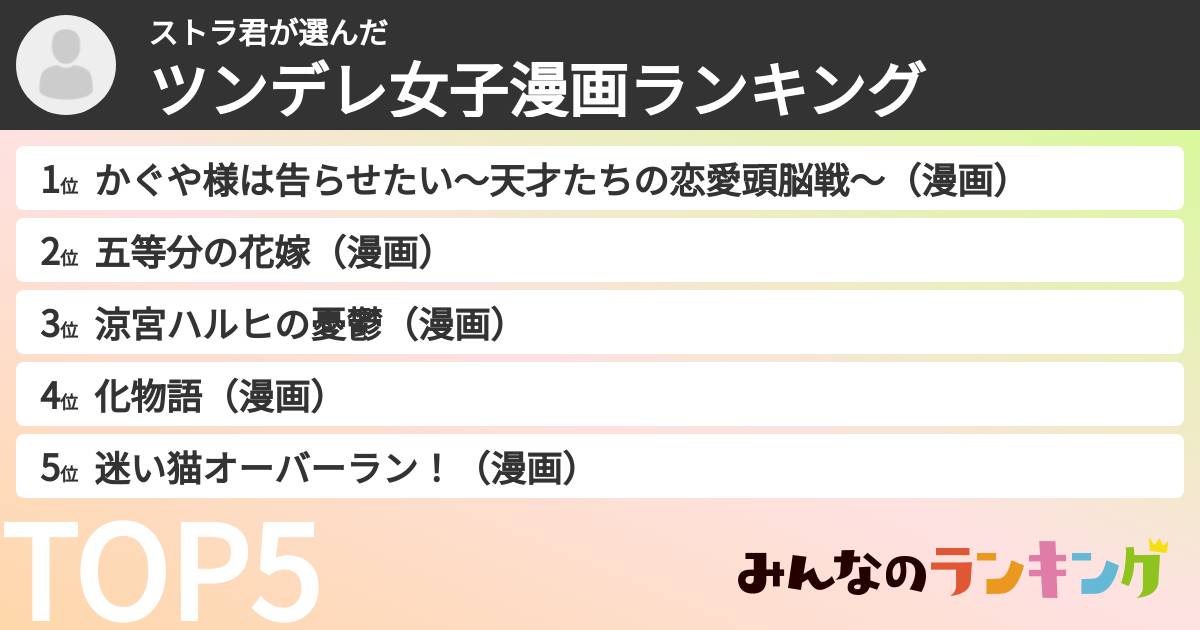 ストラ君さんの「ツンデレ女子漫画ランキング」
