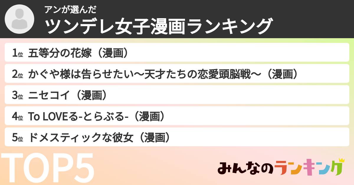 アンさんの「ツンデレ女子漫画ランキング」