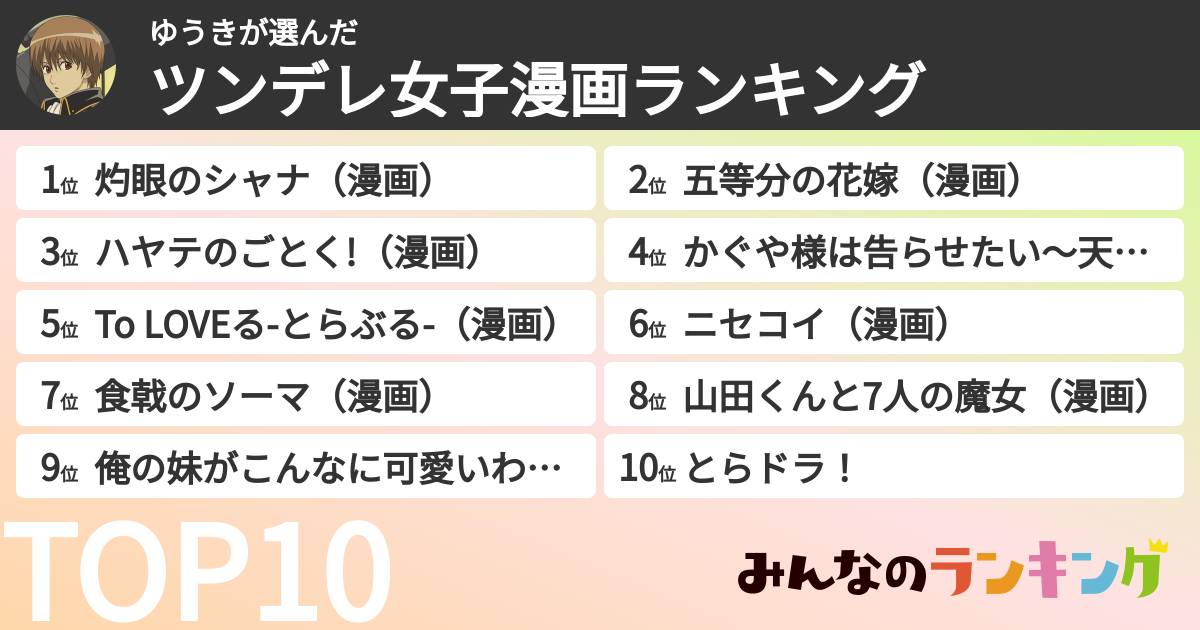 ゆうきさんの「ツンデレ女子漫画ランキング」