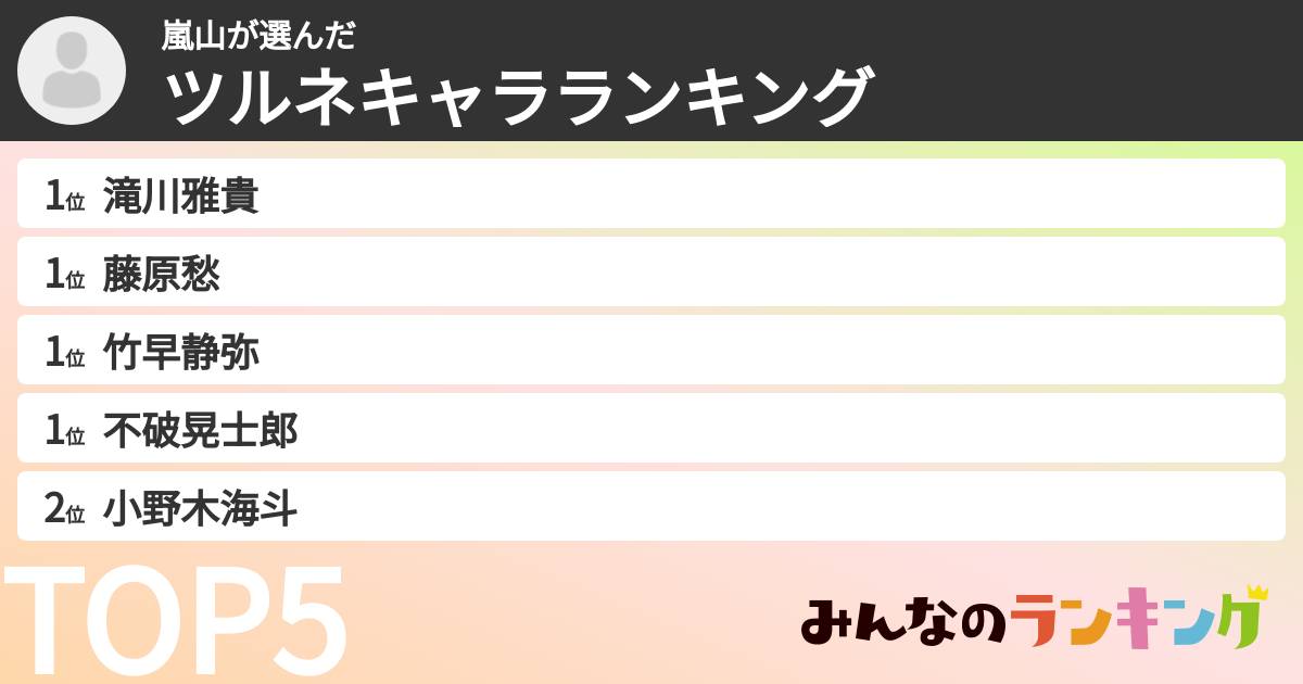 嵐山さんの「ツルネキャラランキング」