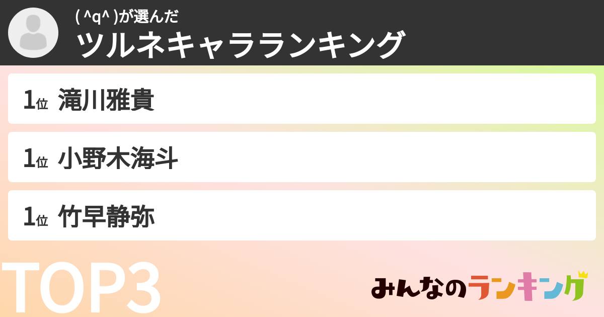 ( ^q^ )さんの「ツルネキャラランキング」