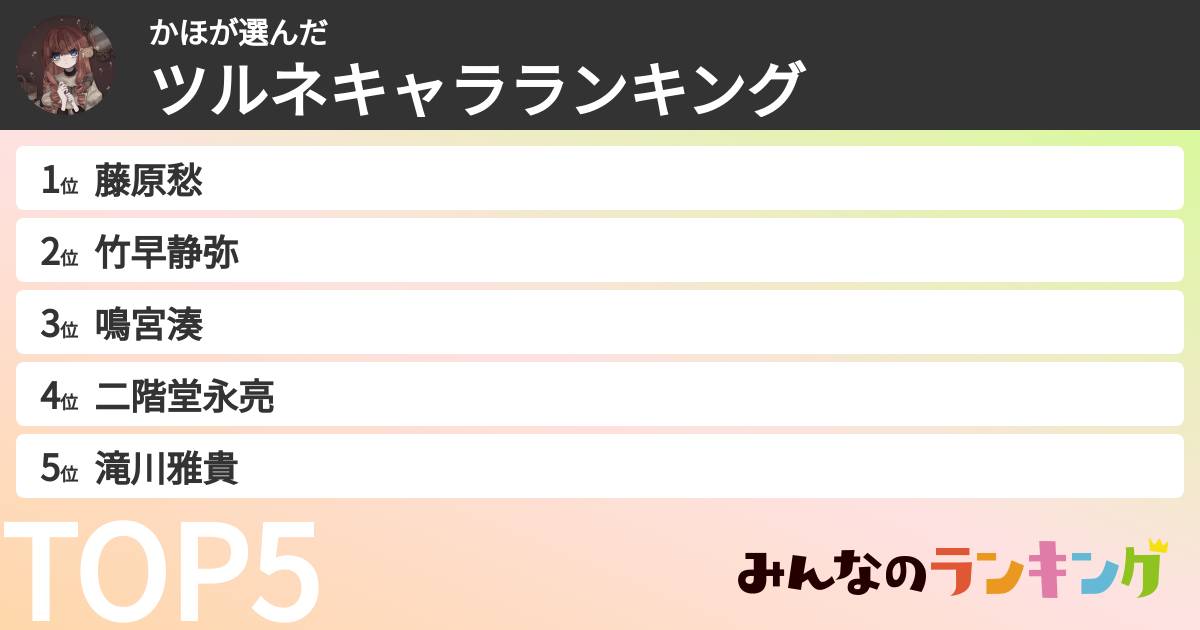 かほさんの「ツルネキャラランキング」