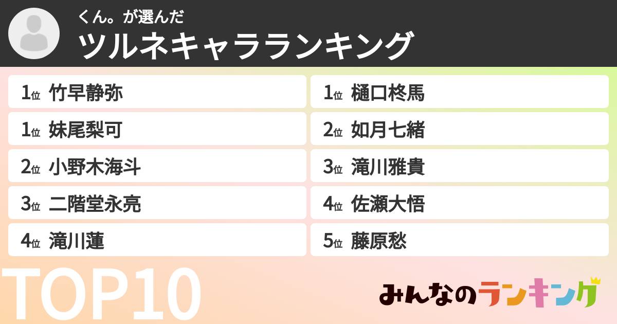 くん。さんの「ツルネキャラランキング」