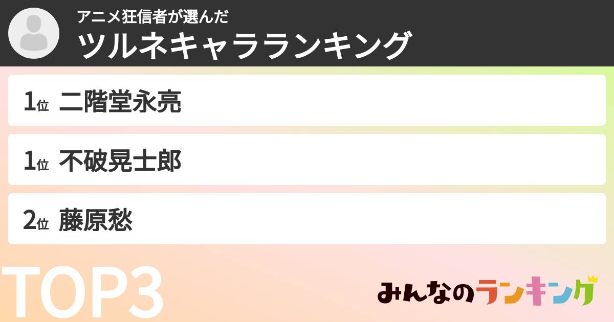 アニメ狂信者さんの「ツルネキャラランキング」