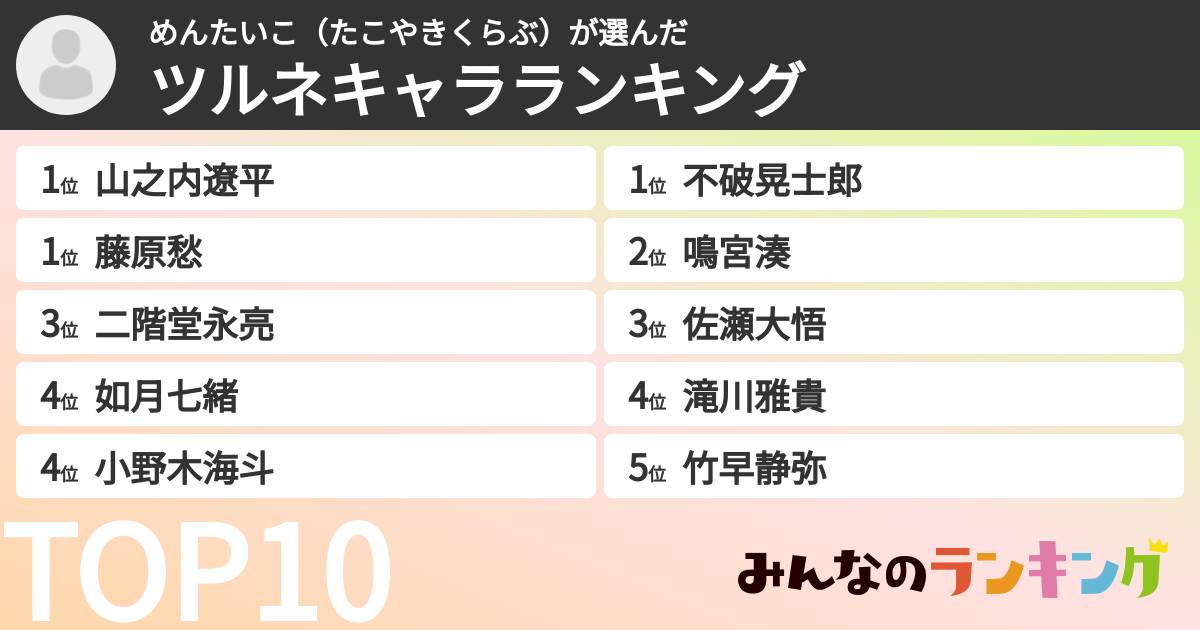 めんたいこ(たこやきくらぶ)さんの「ツルネキャラランキング」