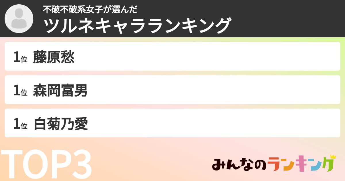 不破不破系女子さんの「ツルネキャラランキング」