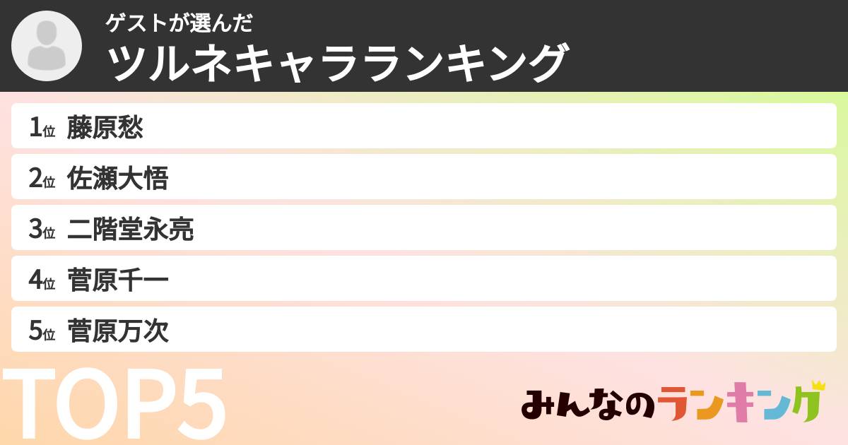 ゲストさんの「ツルネキャラランキング」