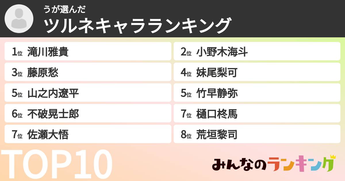 うさんの「ツルネキャラランキング」