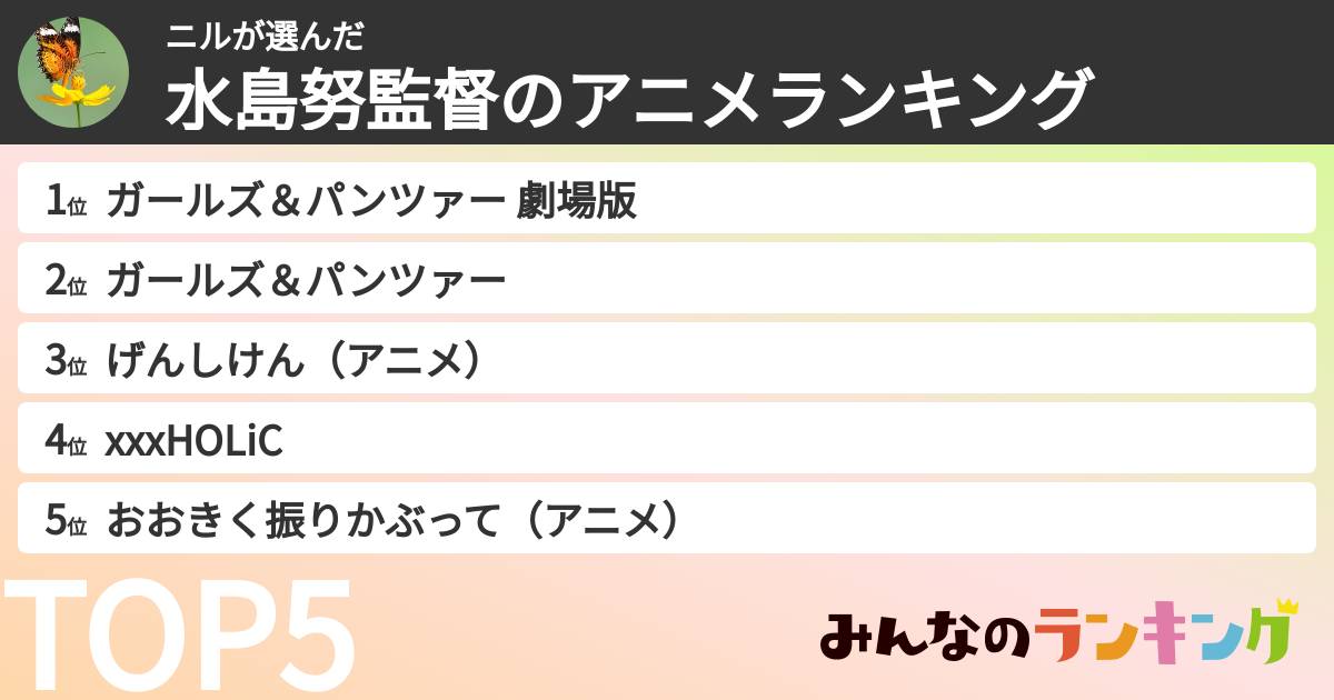 ニルさんの「水島努監督のアニメランキング」