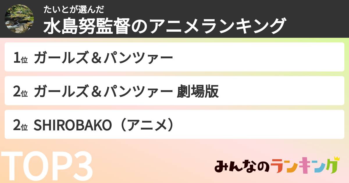 たいとさんの「水島努監督のアニメランキング」