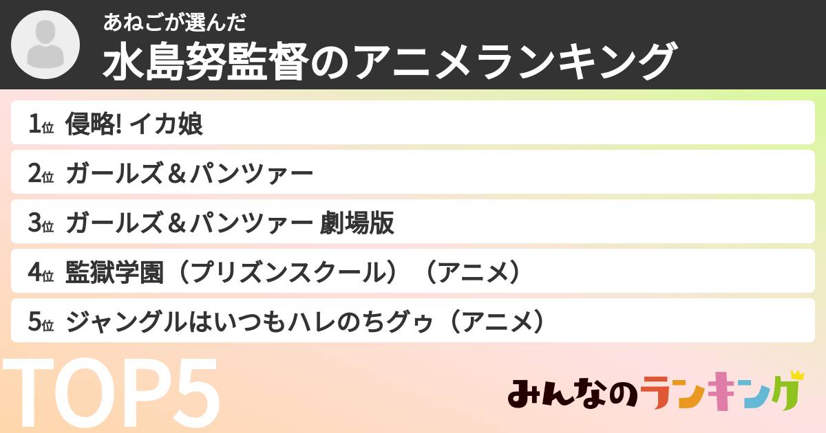 あねごさんの「水島努監督のアニメランキング」