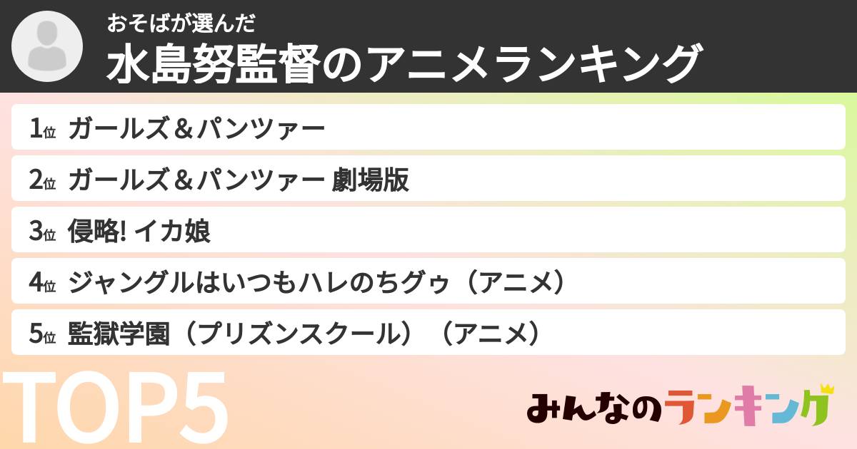 おそばさんの「水島努監督のアニメランキング」