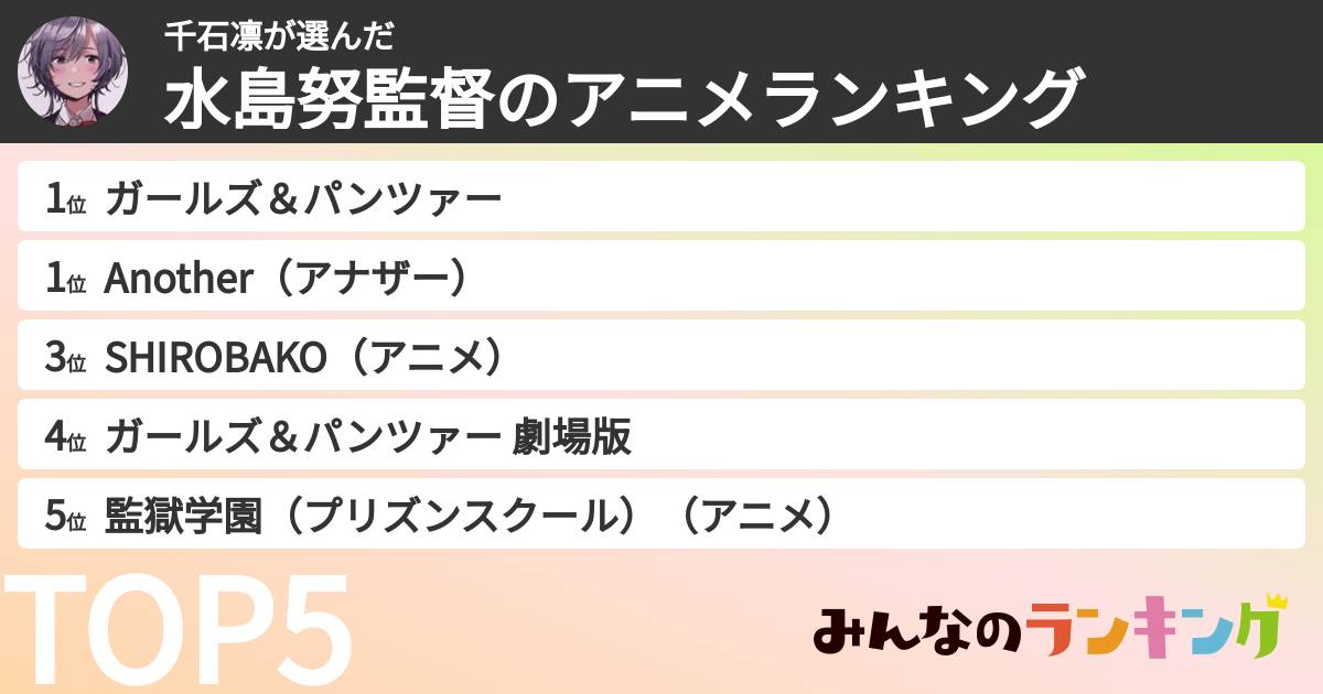 千石凛さんの「水島努監督のアニメランキング」