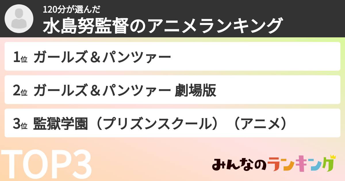 120分さんの「水島努監督のアニメランキング」