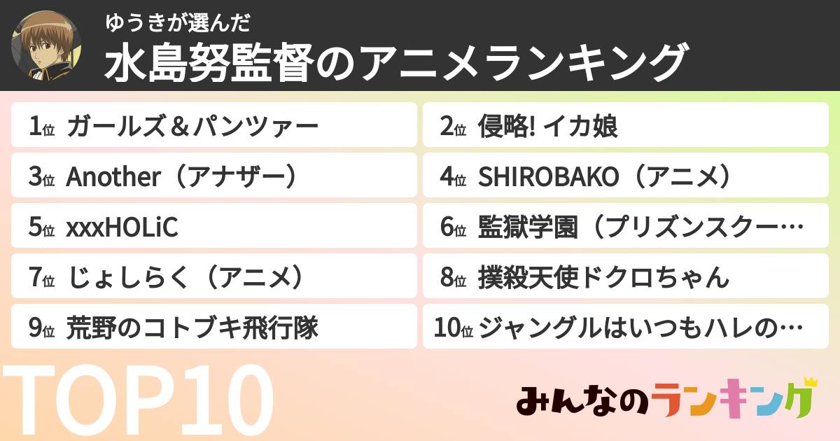 ゆうきさんの「水島努監督のアニメランキング」