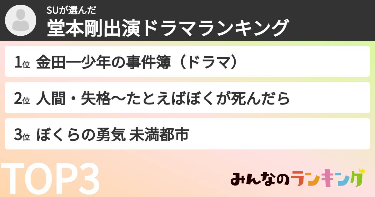 SUさんの「堂本剛出演ドラマランキング」