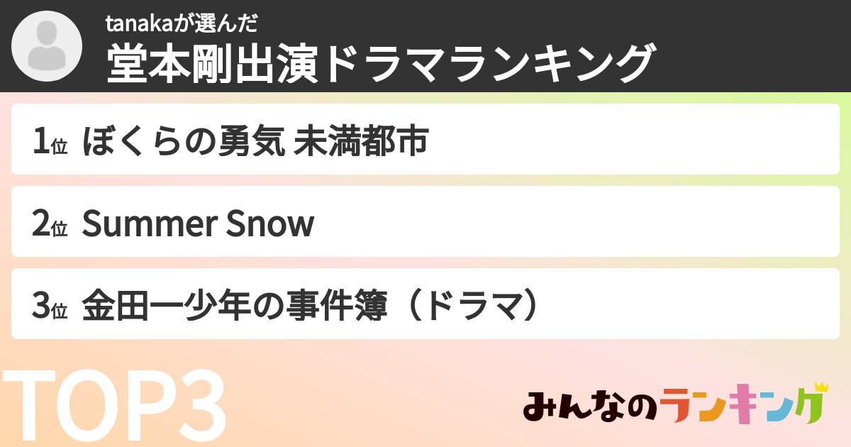 tanakaさんの「堂本剛出演ドラマランキング」