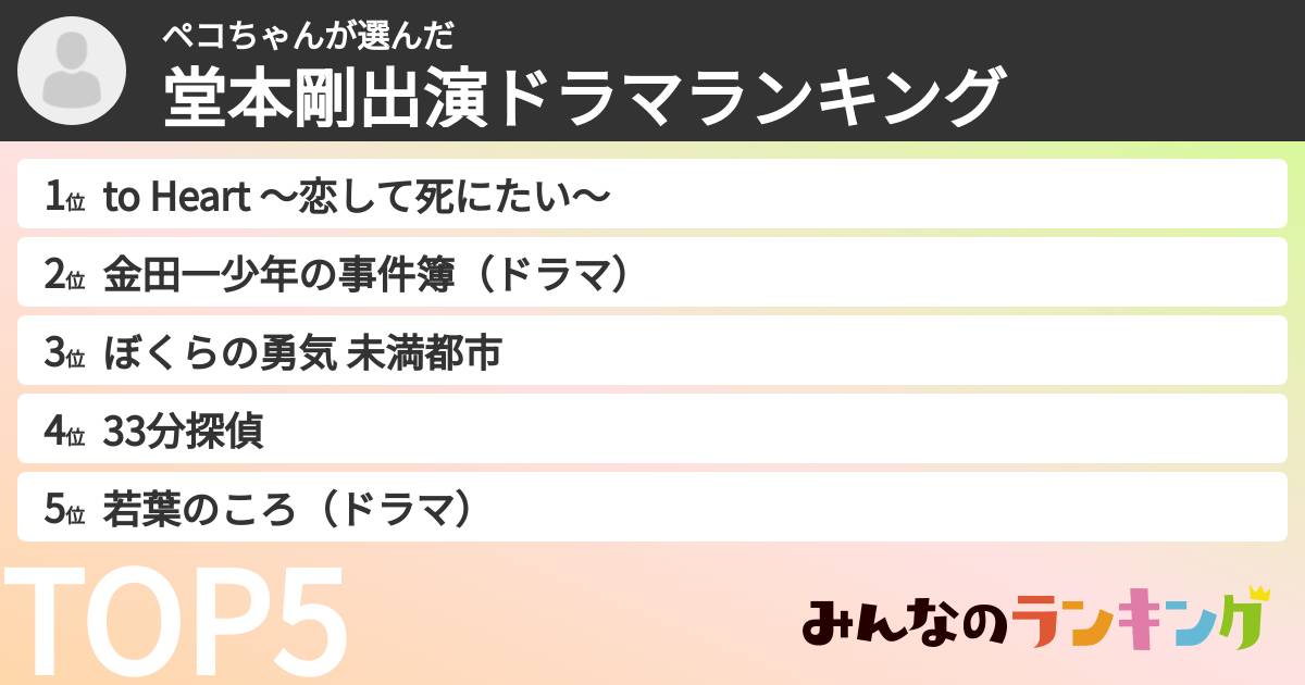 ペコちゃんさんの「堂本剛出演ドラマランキング」