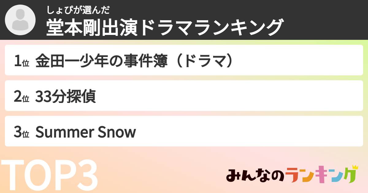 しょぴさんの「堂本剛出演ドラマランキング」