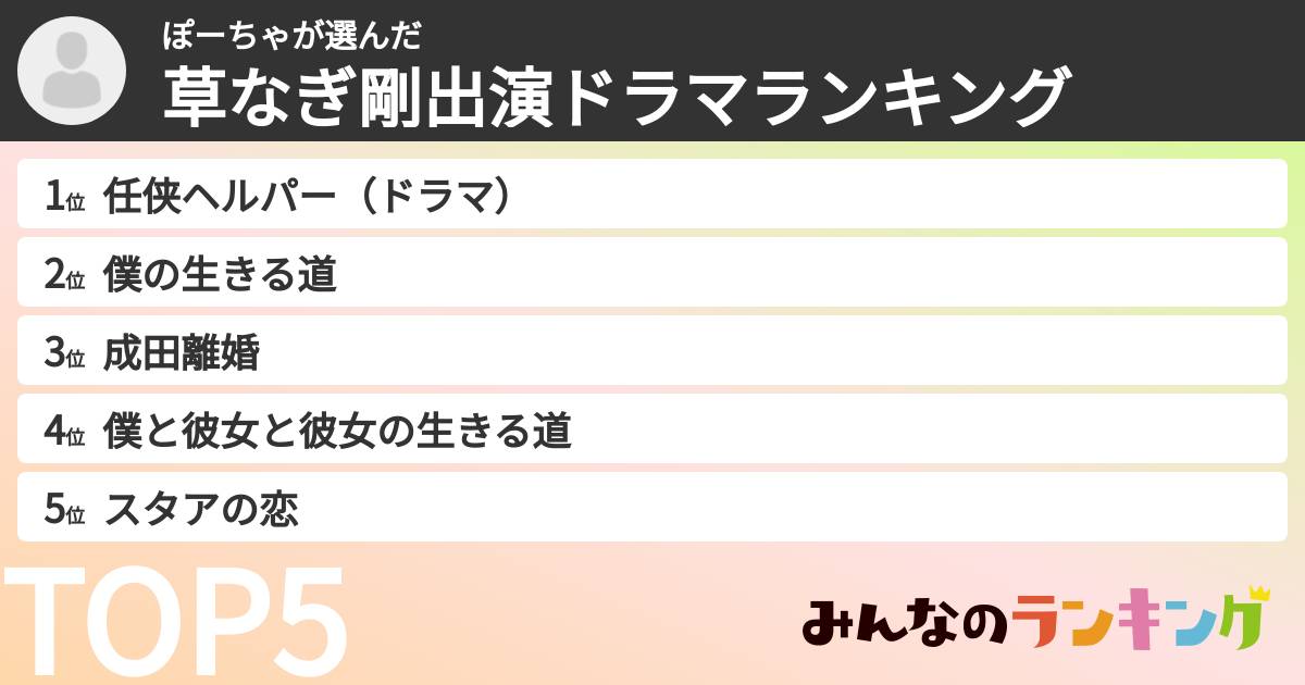 ぽーちゃさんの「草なぎ剛出演ドラマランキング」