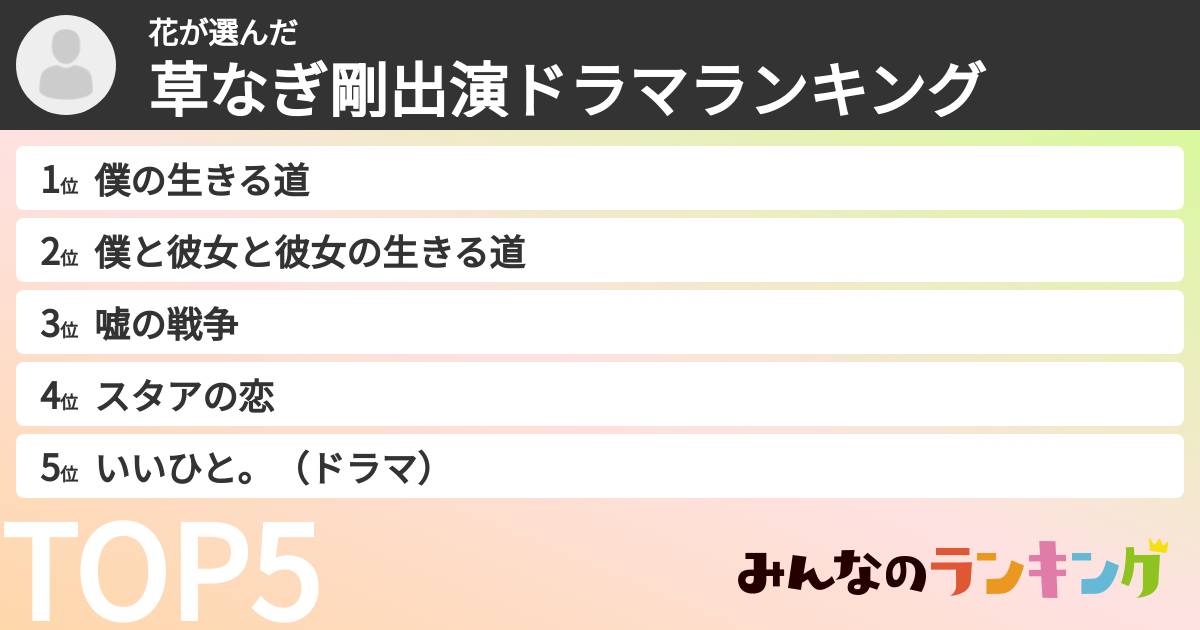 花さんの「草なぎ剛出演ドラマランキング」