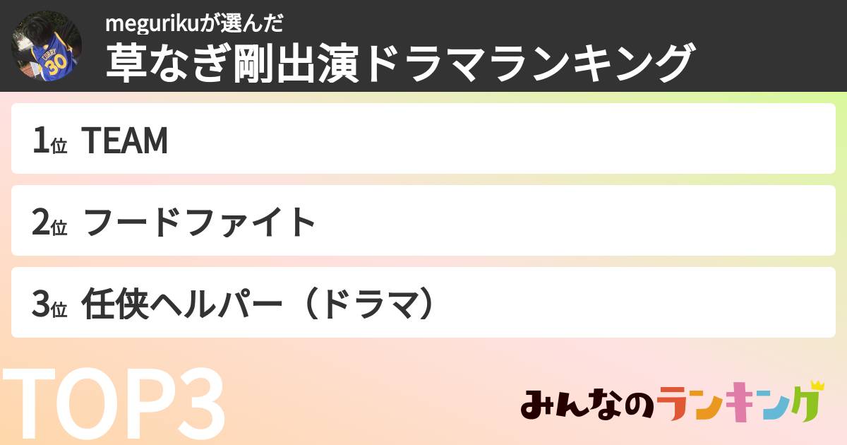 megurikuさんの「草なぎ剛出演ドラマランキング」