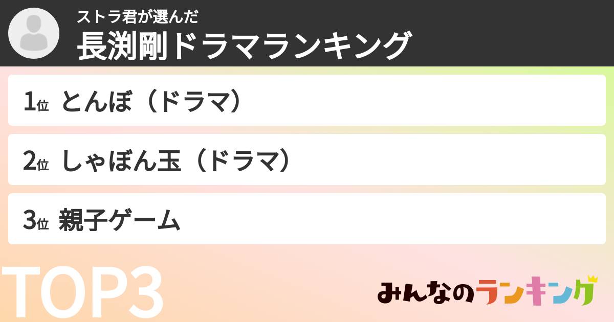 ストラ君さんの「長渕剛ドラマランキング」