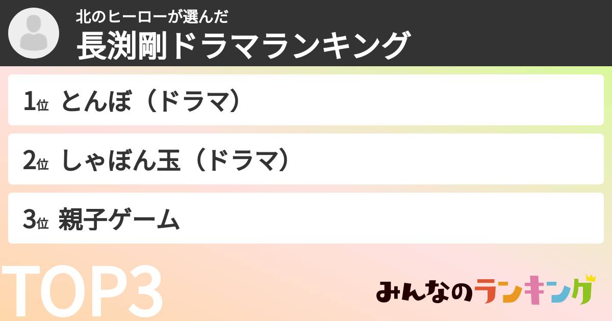 北のヒーローさんの「長渕剛ドラマランキング」