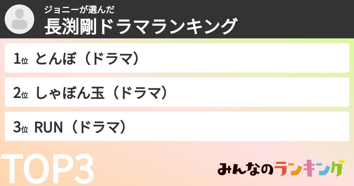 ジョニーさんの「長渕剛ドラマランキング」