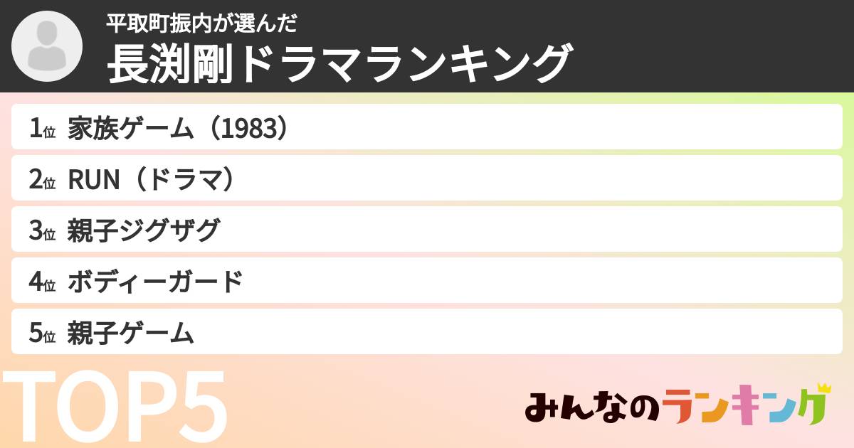 平取町振内さんの「長渕剛ドラマランキング」