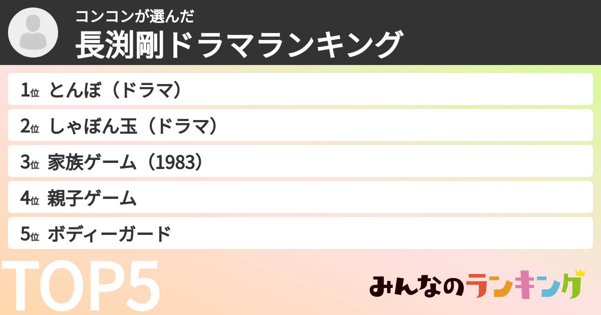 コンコンさんの「長渕剛ドラマランキング」