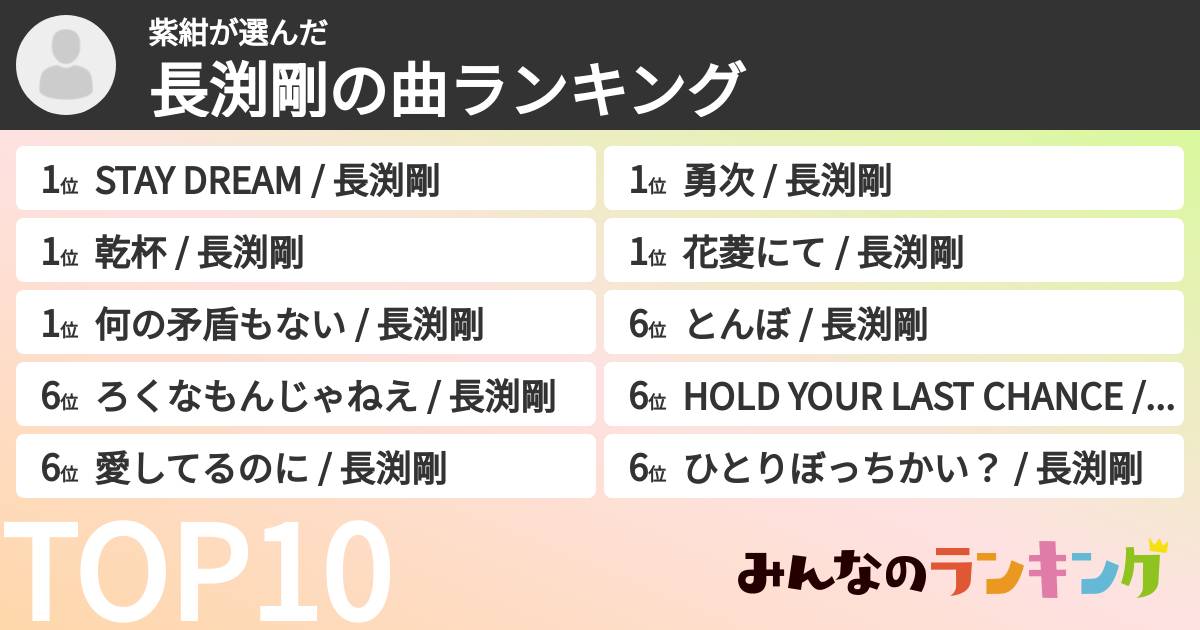 紫紺さんの「長渕剛の曲ランキング」